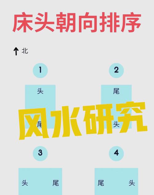 床頭朝哪個方向正確的 哪個方向好