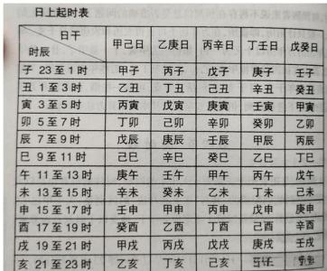 三命通會(huì)富貴八字輯錄甲日,2017年5月15日早7點(diǎn)25八字多少求詳細(xì)擺脫