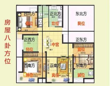 八卦擺放正確位置圖