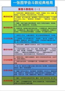 紫微斗數最好的格局