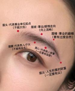如何從眉毛中看出是否有霉運