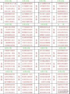 稱骨算命詳解，生辰八字算命格