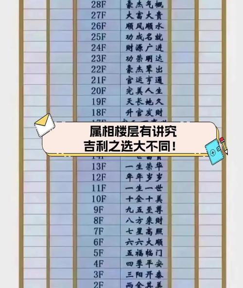2005屬雞的吉利樓層是多少