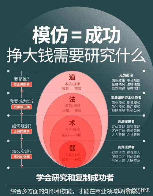 深度解析賺大錢的體相