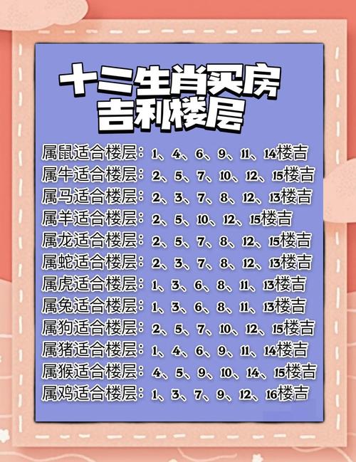 2017年屬雞適合住幾樓吉利