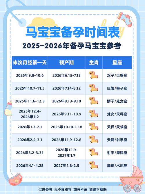 備孕2026年馬寶寶什么時候懷孕 2026年生馬備孕最佳時間表