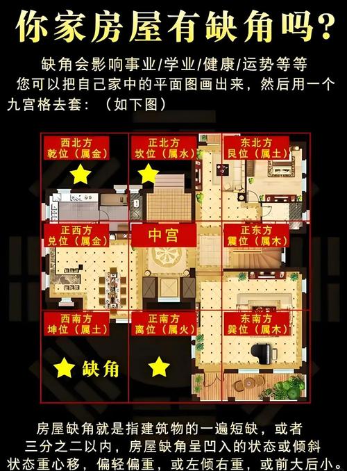 婚姻風(fēng)水：房屋有缺角易使使女子不正經(jīng)