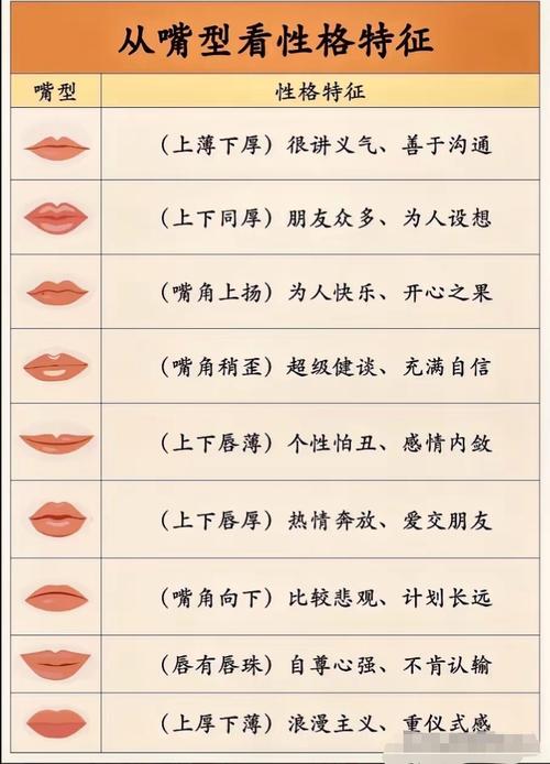 嘴型解析你的富貴指數(shù)
