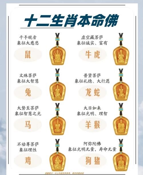 十二生肖守護神是哪位 十二屬相守護神對照表
