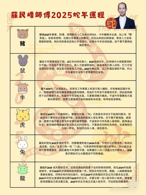 2025年火運最旺的屬相 2025年才真正進入火運