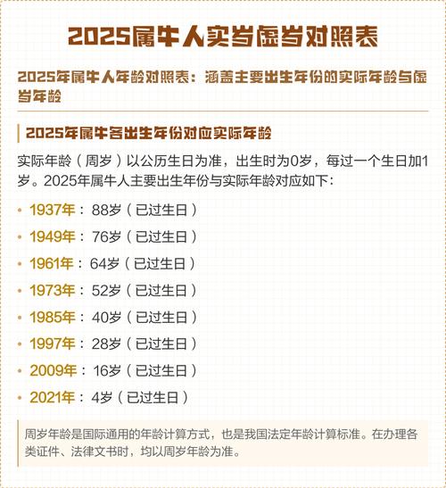 2009年出生16歲屬牛人2025
