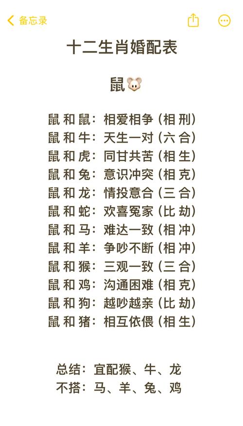 12生肖最佳夫妻屬相婚配表 十二生肖最佳姻緣配對