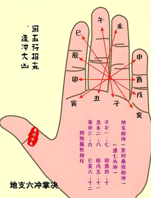 周易手相學(xué) 周易易經(jīng)手相學(xué)基本知識(shí)