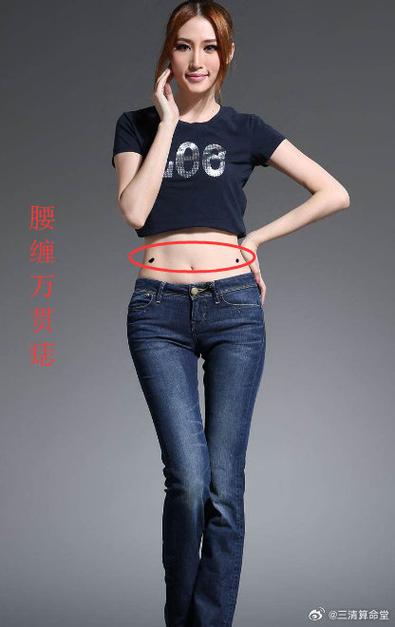 從腰部看你的貧窮富貴
