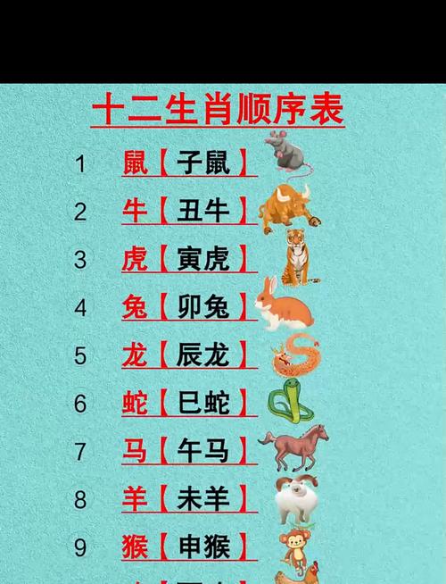 自然現象與動物習性關聯 十二生肖的排列順序表