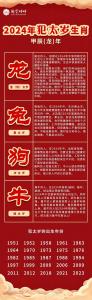 2024年沖太歲的生肖，2024化解破太歲最佳方法