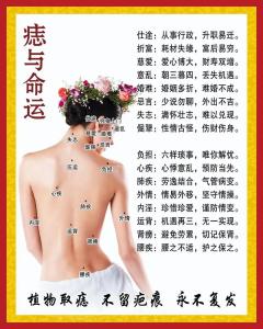 背后有痣代表什么