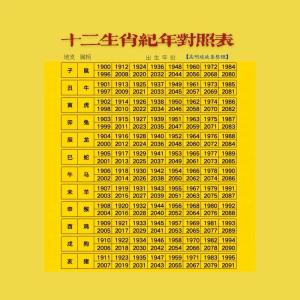 十二生肖離婚率TOP5有哪些 離婚率高的生肖配對