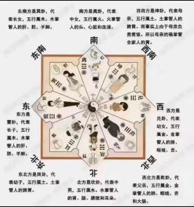 戀愛需注意的四種風(fēng)水