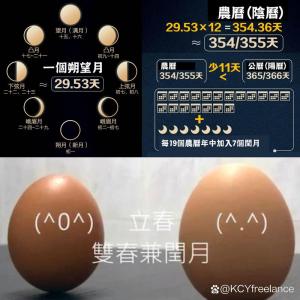 雙春兼閏月是什么意思