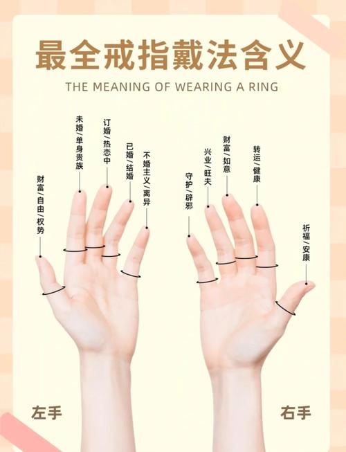 如何從手指看出財運強弱