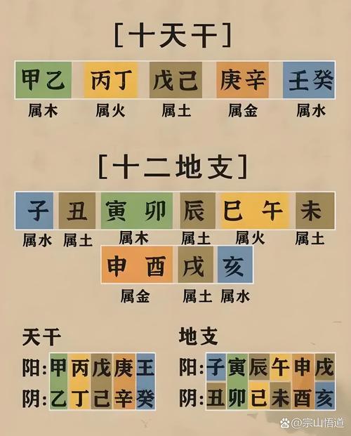 十天干與十二地支