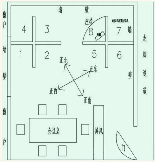 工廠風水知識