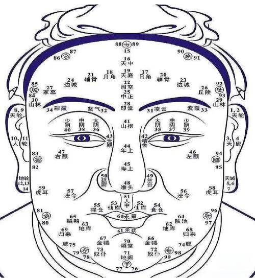 從面相看出一個人的姻緣應該怎么看
