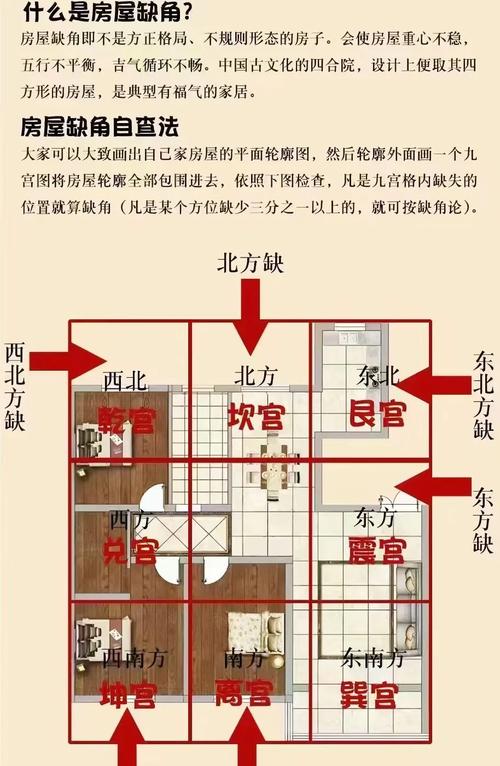 東南缺角風水