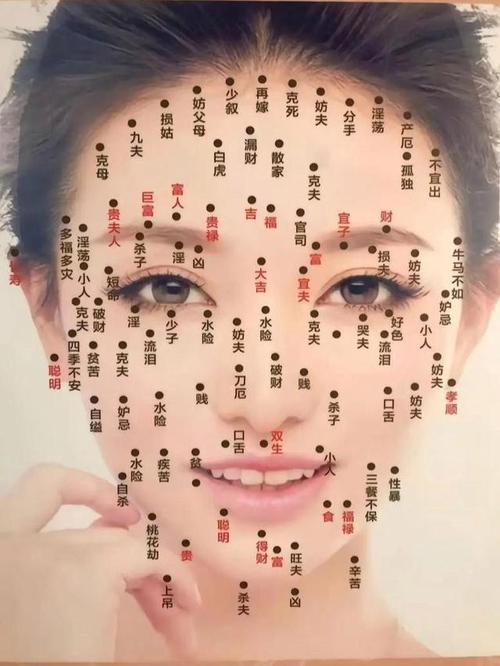 觀音痣的女人前世 觀音痣所在的位置分析