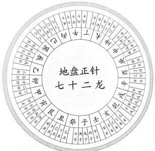 在風水中龍身的講究