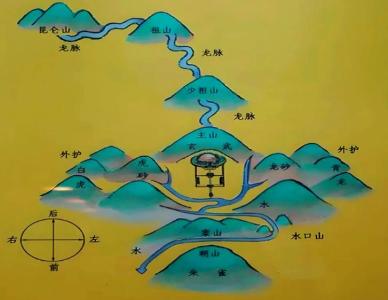 陰宅影響幾代人