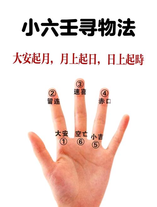 金口訣怎么定前后方位