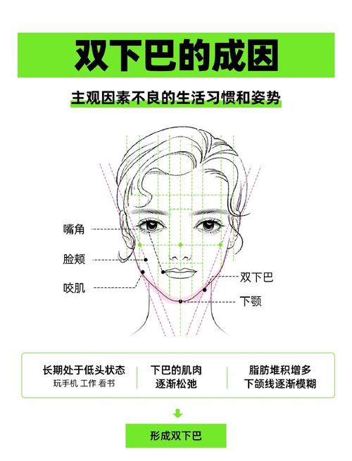 下巴和欲望之間有什么聯(lián)系