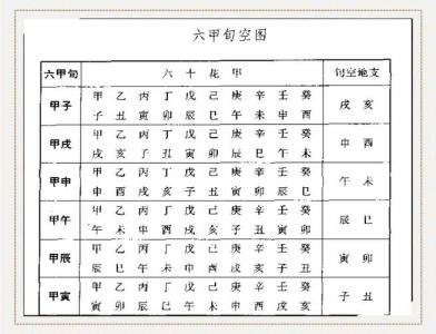 金口訣旬空怎么解