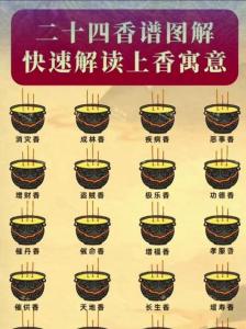 財位可以放米燒香,財神放在自來水上邊行不