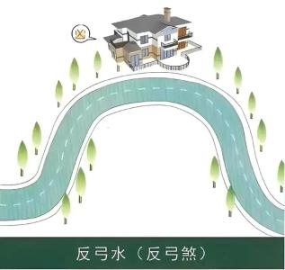 小心反弓煞氣：弧形建筑會傷害你