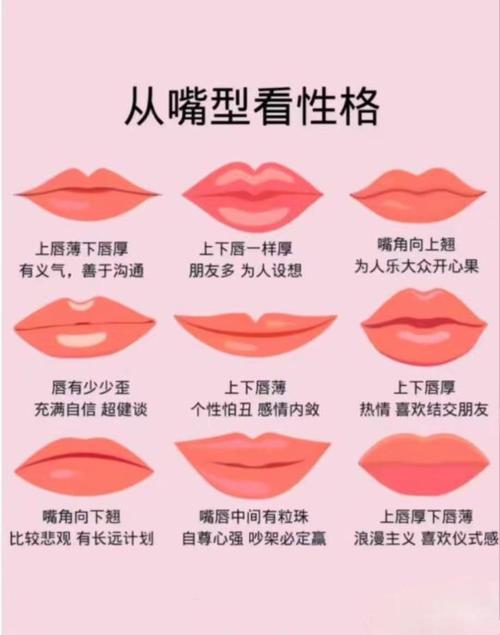 不同的唇形代表了什么不同的性格
