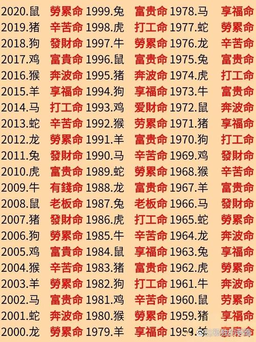 財多身弱的命能富貴嗎,容易財多身弱的生肖有哪些?