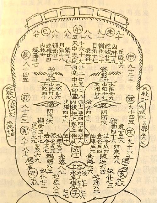 容易泄露秘密的男人面相有哪些特點?