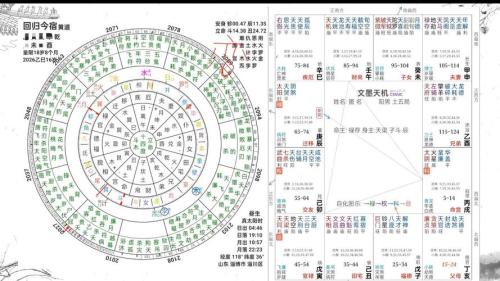 七政四余和紫微斗數哪個準