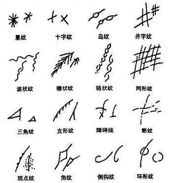 什么是掌中記號?