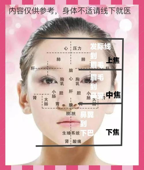 顏面望診：望面色診病要注意哪些問題?