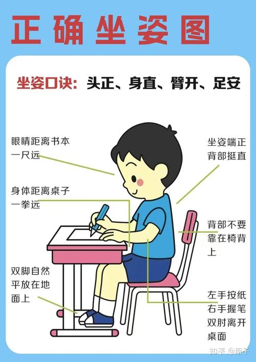 從坐姿看性格：從讀書姿勢看一個人的性格