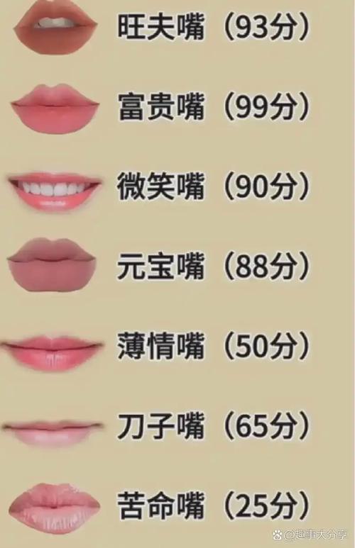擁有什么樣的嘴型能富貴
