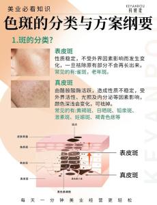 女人臉上長斑因果 是什么原因造成的