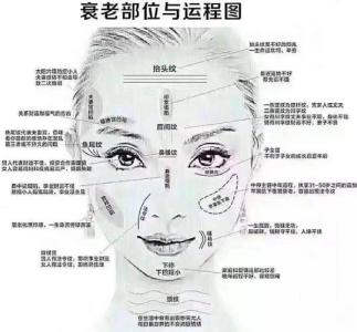 面色發青、面色青紫色的人面相學分析