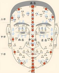 面相圖解：從哪謦地方能看出你是不是有長(zhǎng)壽相