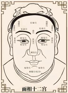 相學中印堂發亮健康如何