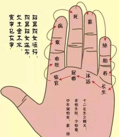 相術(shù)觀人腳趾預(yù)示財(cái)富